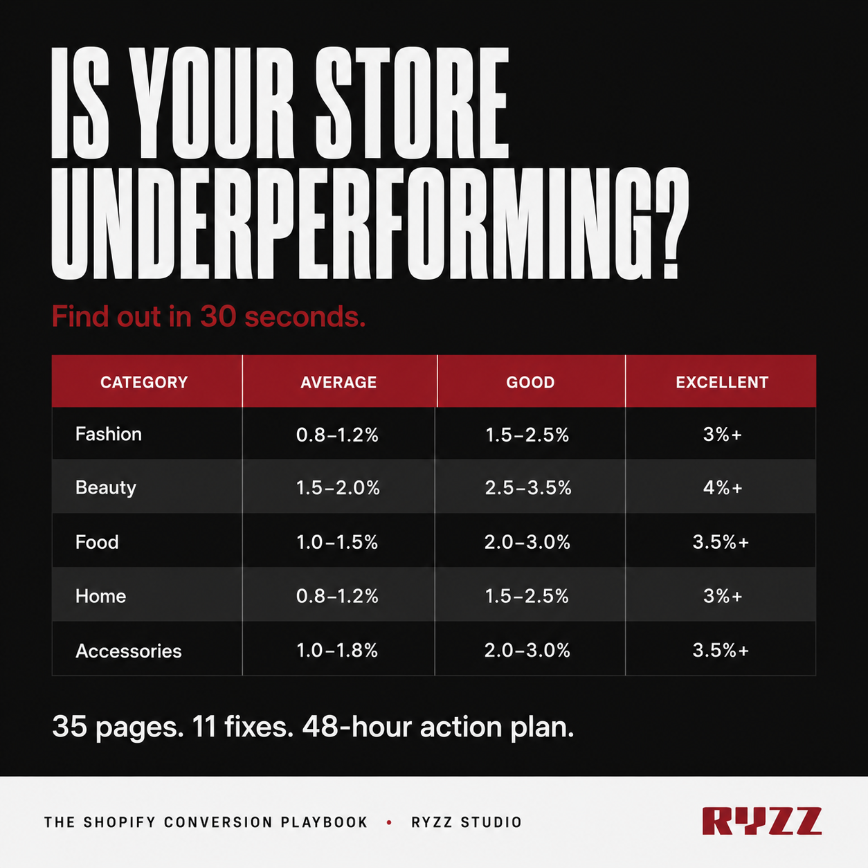 The Shopify Conversion Playbook - Fix the 11 Reasons Your Store Is Losing Sales